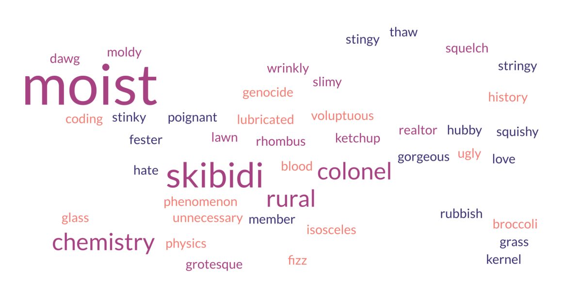 Worst Wacky Words: Marriotts Ridge Students Describe Words That Make Them Convulse